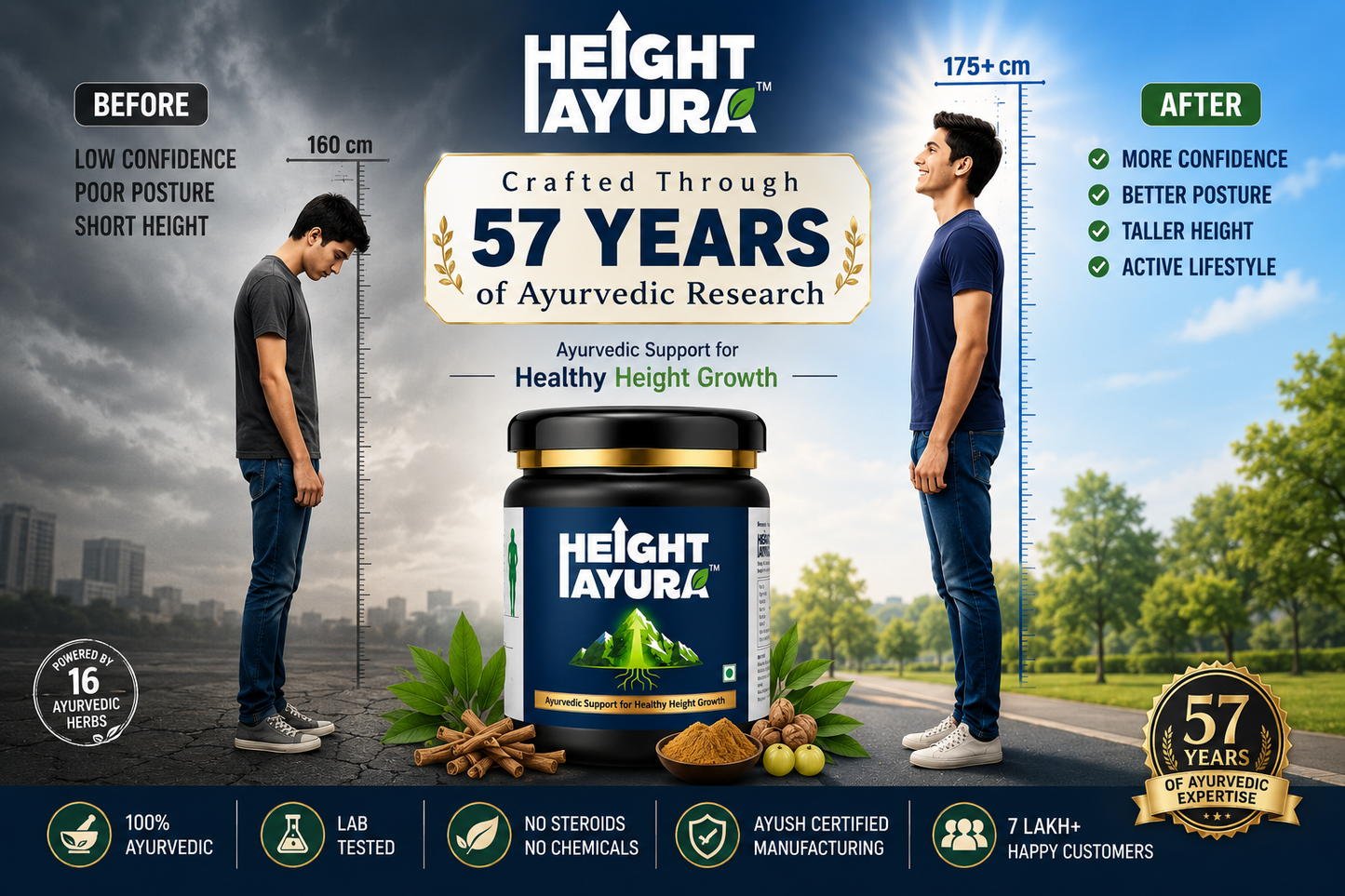 Height Ayura – Ayurvedic Support for Healthy Height Growth
